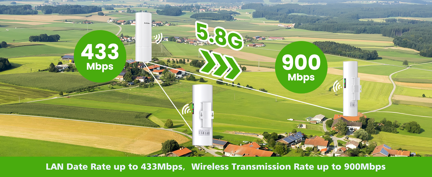 3PCS Wireless Bridge Kit, Gigabit Point to 2 Point Outdoor