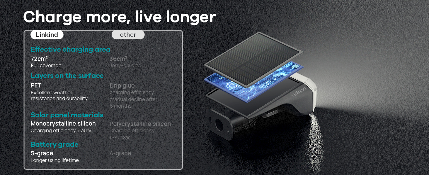 linkind solar light outdoor garden