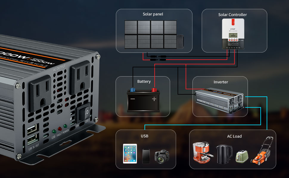 power inverters for vehicles