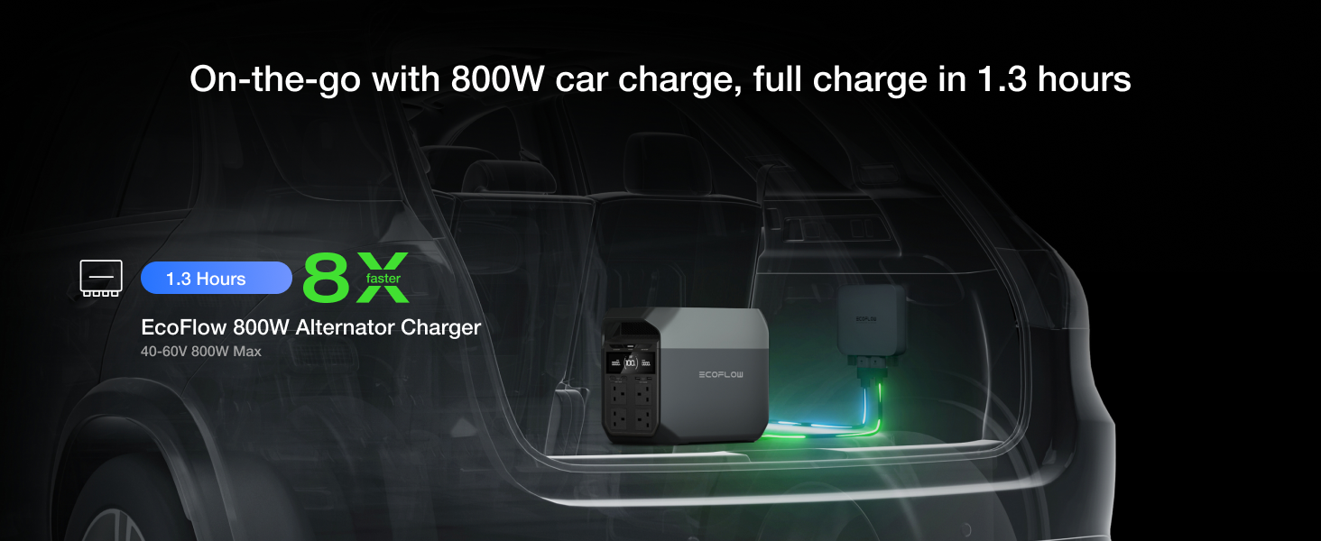 Compact portable car charger displayed in vehicle trunk, featuring 800W power output and 1.3-hour full charge time. Device emits green light, indicating active charging.