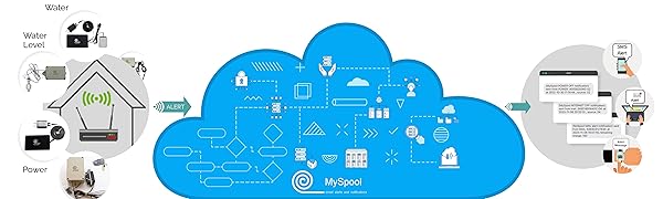 Small manufacture image 1