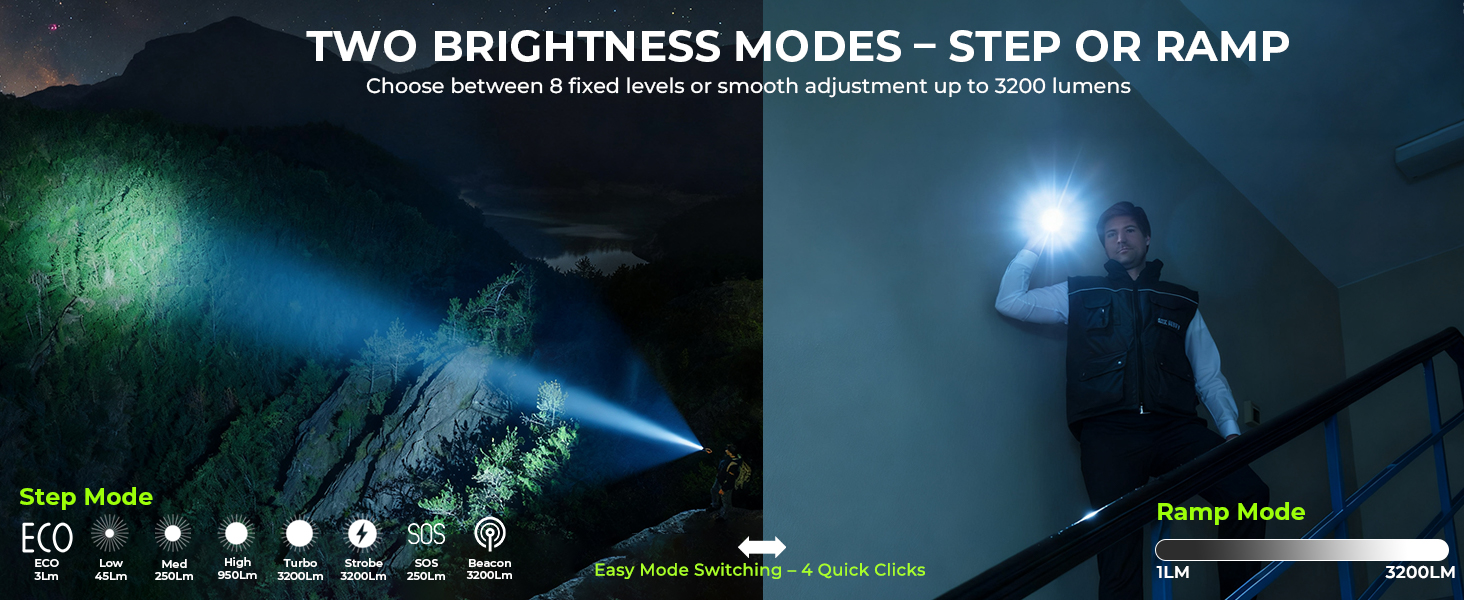flashlights high lumens
