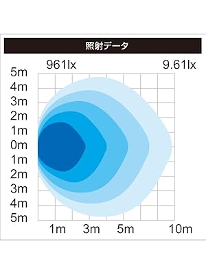 Amazon | BMO JAPAN(ビーエムオージャパン) 拡散LEDデッキライト