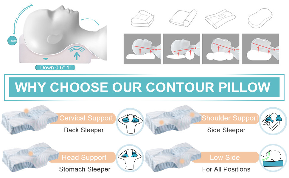 Mkicesky Cervical Pillow for Neck and Shoulder Pain Relief, Premium