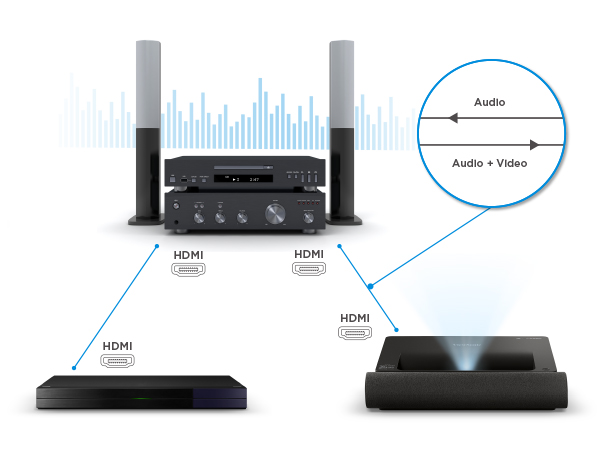 ViewSonic X2000B-4K 超短焦点 レーザープロジェクター ViewSonic X2000B-4K 4K UHD 超短焦点スマートレーザー