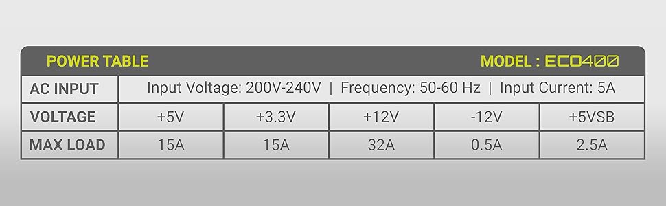 ant value ec400 power supply psu power table