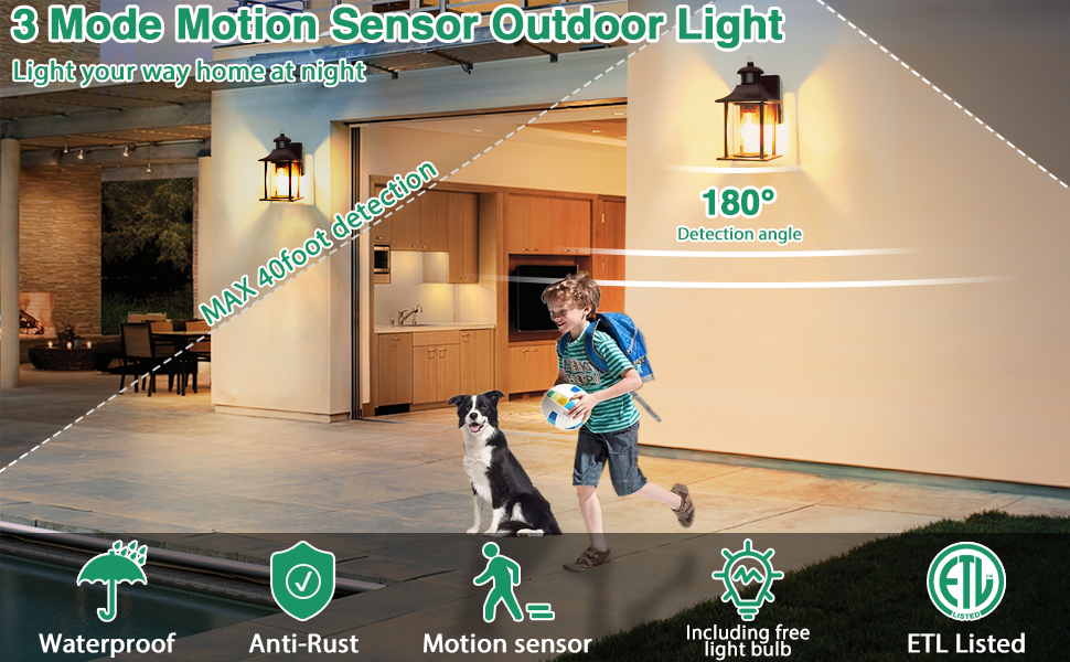Outdoor motion sensor light with 180-degree detection range. Features include waterproof, anti-rust, and ETL listed. Diagram shows person and dog activating light.