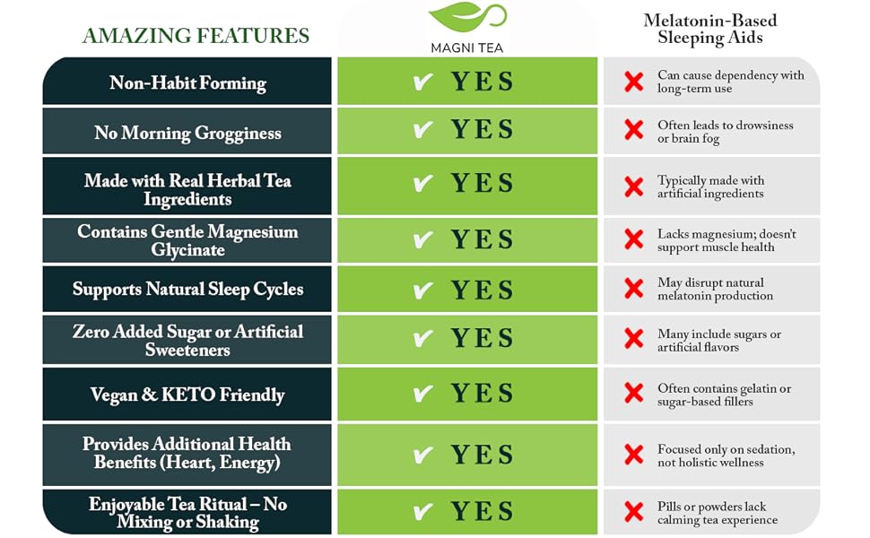 Magni Tea Magnesium Sleep Tea Magnesium Glycinate Herbal Sleep Tea KETO VEGAN friendly