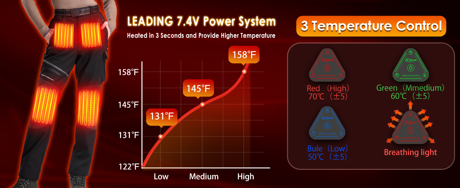 Axnol 2022 Heated Pants with 20000mAh Battery Pack