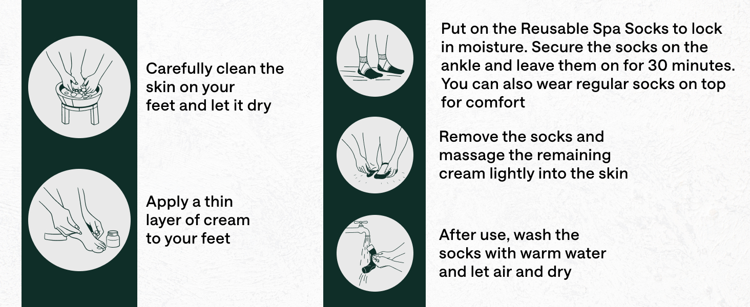 Urea Cream Instruction
