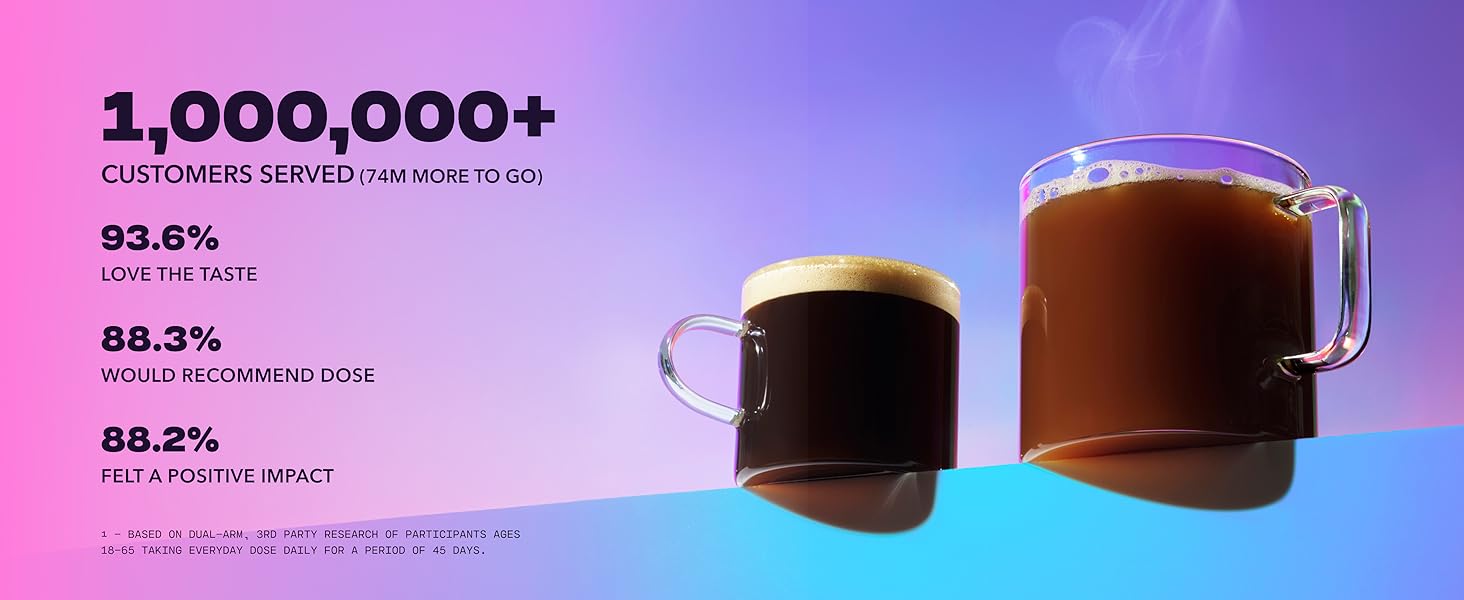 over 1,000,000 Customers of Everyday Dose Mushroom Coffee