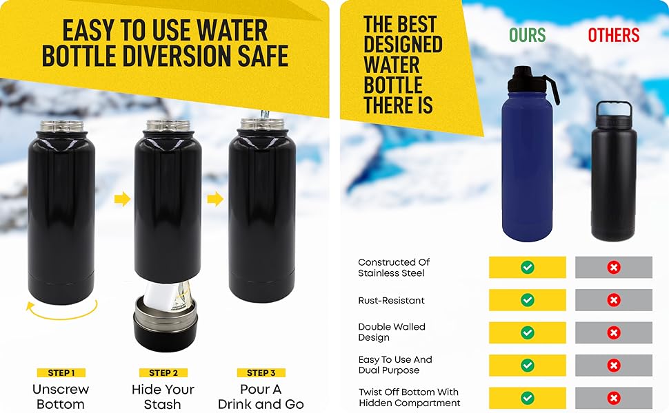 Sneaky Booze 36oz Water Bottle Diversion Safe Stainless