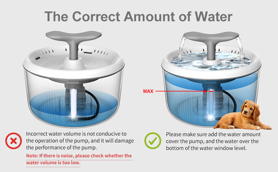 PewinGo Cat Water Fountain,2L Automatic Pet Water Fountain Super Quiet