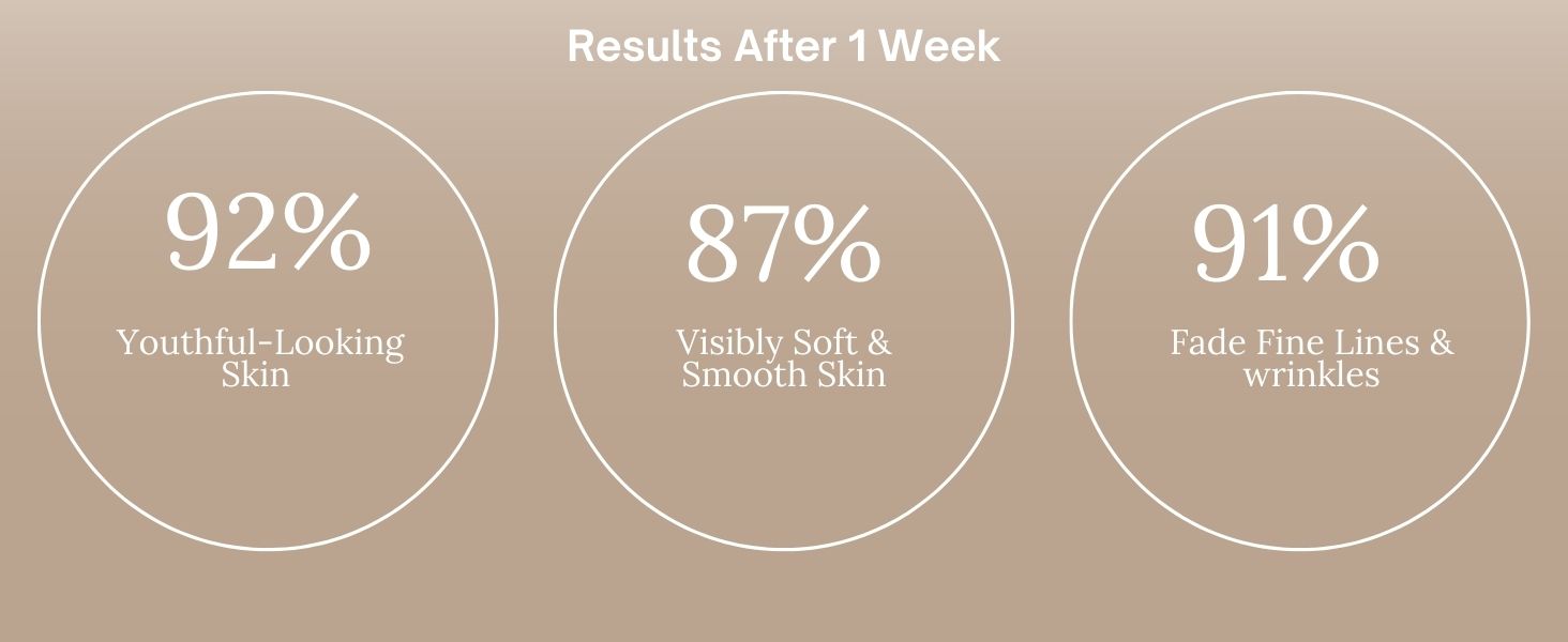 Infused with potent ingredients like Hyaluronic Acid and Niacinamide