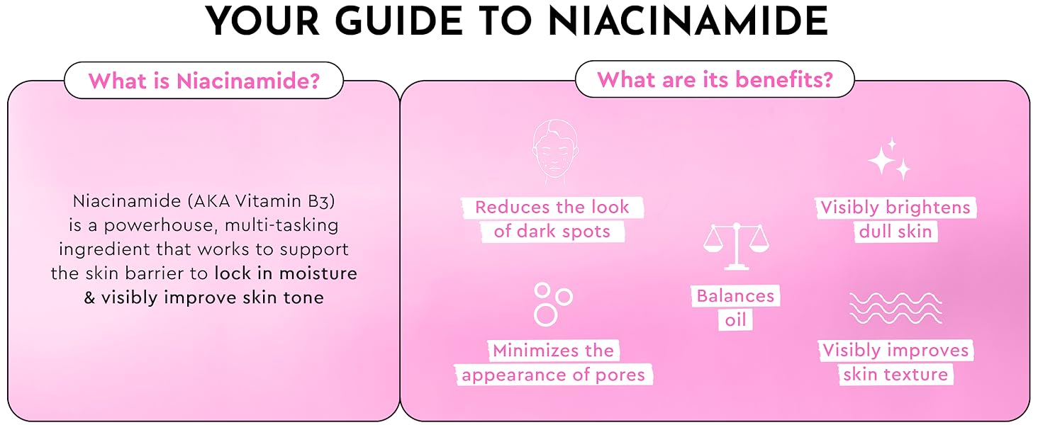 Niacinamide, Vitamin B3 to lock in moisture, reduce dark spots and brighten dull skin