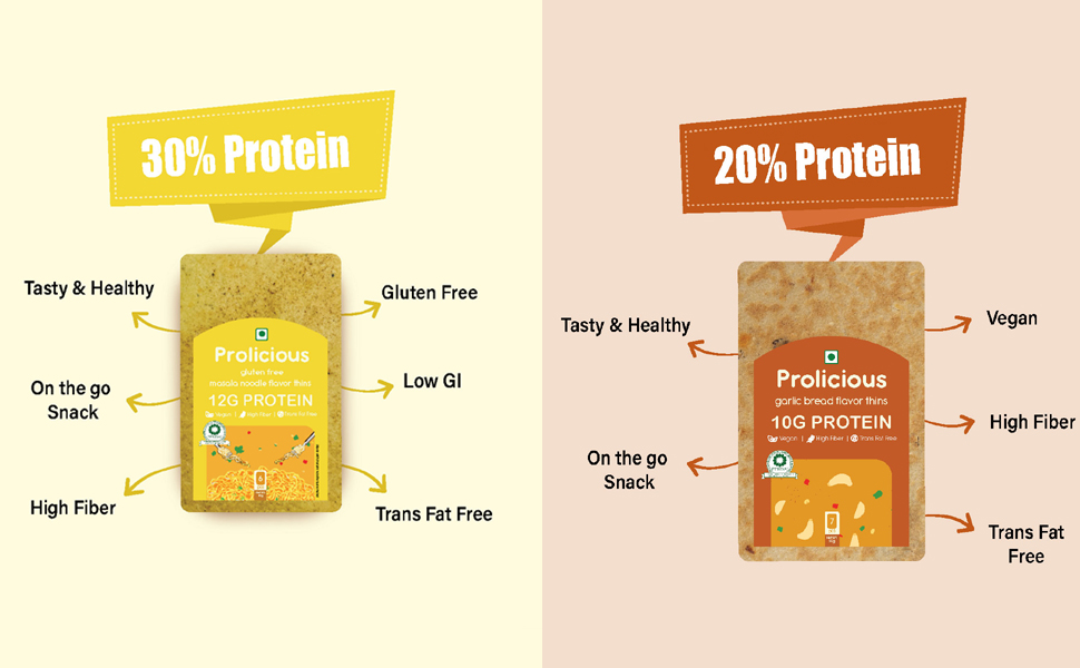 Prolicious High Protein Thins Combo Garlic Bread Thins(50g) Methi Thins(50g) Masala Thins(50g