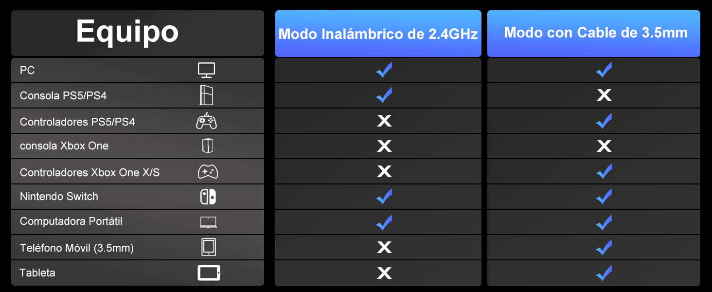 Auriculares Gaming Inalámbricos