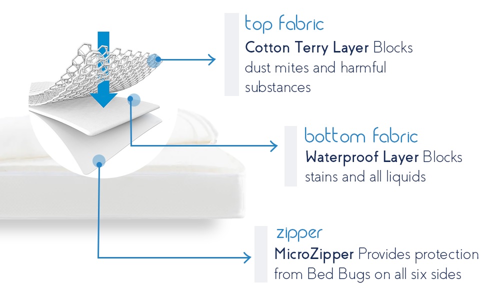 zipper mattress protector