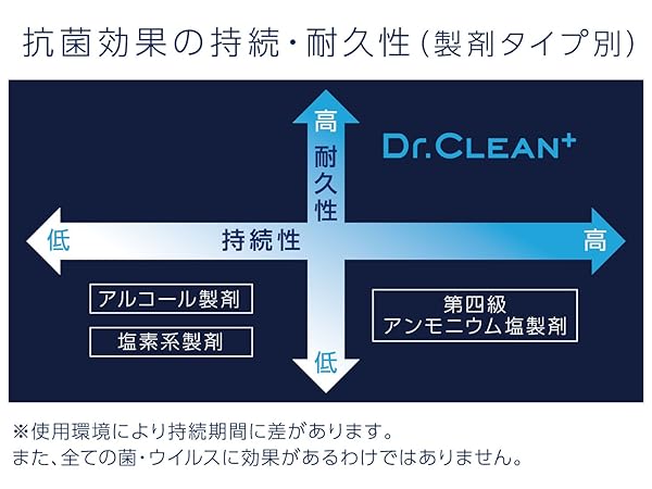 うちの子様 エステーPro Dr.clean+ 詰め替えボトル4本セット