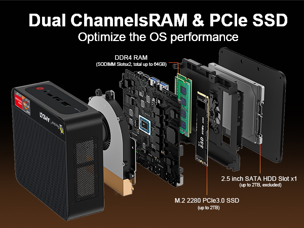 mini pc 16gb ram