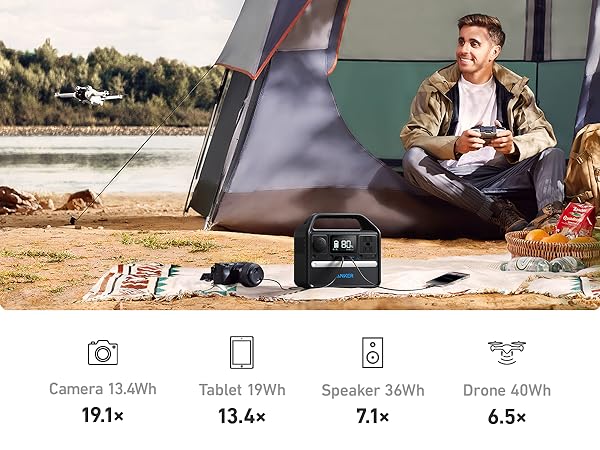 Anker 522 Portable Power Station,299Wh Solar Generator