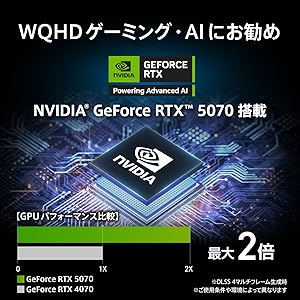 ＜WQHDゲーミング・AIに環境にお勧め＞