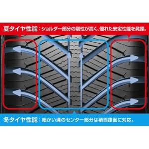 Amazon.co.jp: グッドイヤー(GOODYEAR) オールシーズン 165