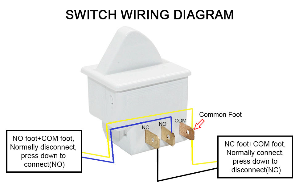 Heyiarbeit Refrigerator Door Light Switch 3Pin Universal Replacement LTK-17 Momentary Fridge Switch NC AC 250V 0.5A for Most Refrigerators Freezer White 16 Refrigerator Door Light Switch