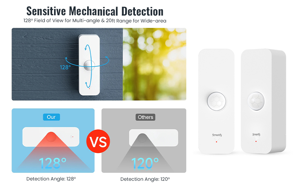 Wireless motion detector works with Tuya app