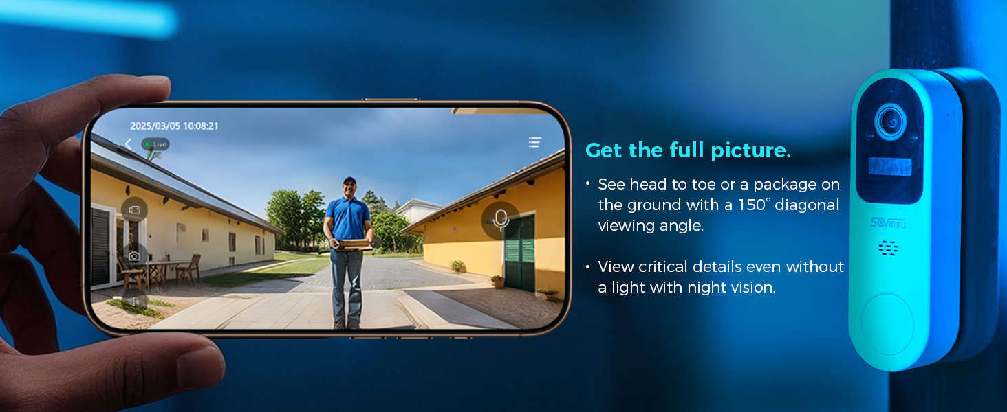 Wide viewing angle