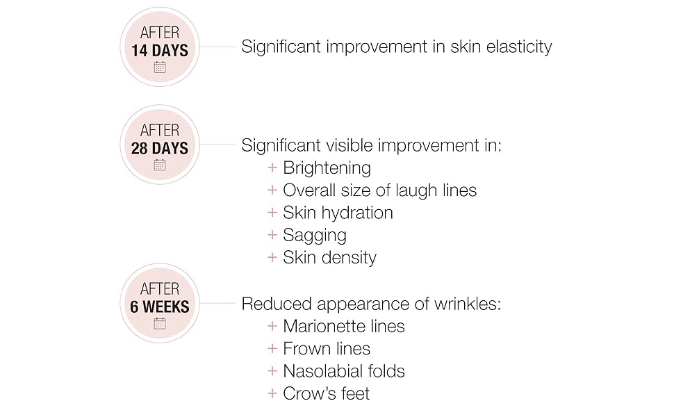 timeline to benefits