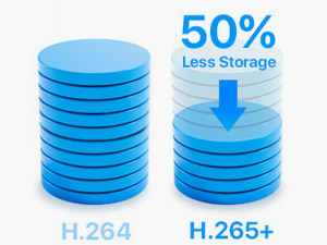 Upgraded H.265+ Video Formcc