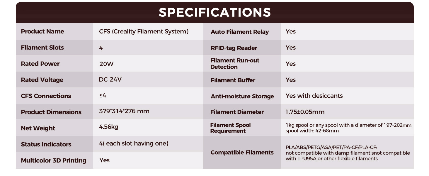 CFS With Multicolor Magic