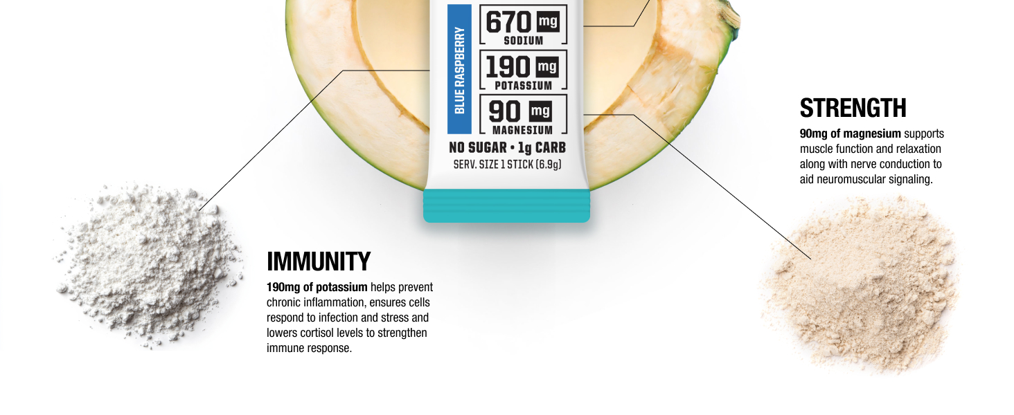 Fire Science Hydration