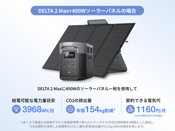 ECOFLOW DELTA 2 Max + 400Wソーラーパネル DELTA 2 Max + 400Wソーラーパネル｜EcoFlow Japan