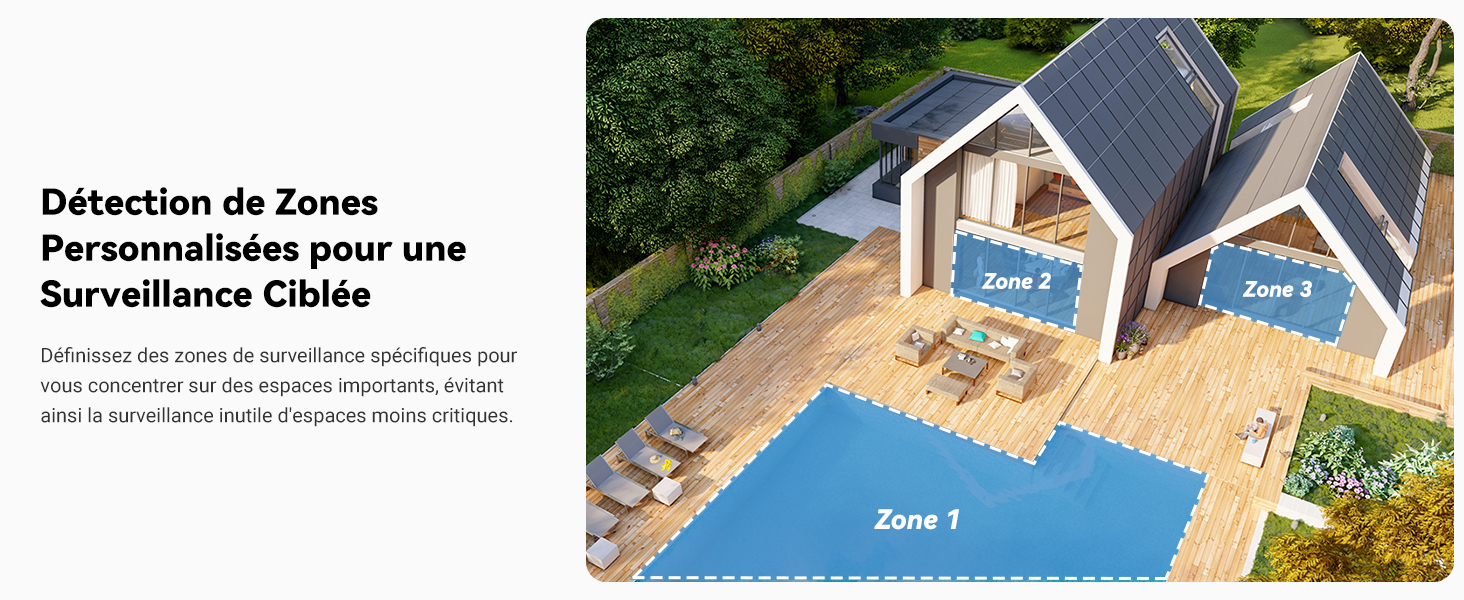 Vue Aérienne du Schema des Zones de Surveillance des Propriés Montrant Une Maison Avec Piscine, Mettant en évidence les DiffFérentes Zones Surveillees Marquees Comme «Zone 1» et «Zone 2».