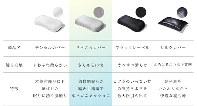 Amazon｜ヒツジのいらない枕 さらさら枕カバー グレー 極柔専用