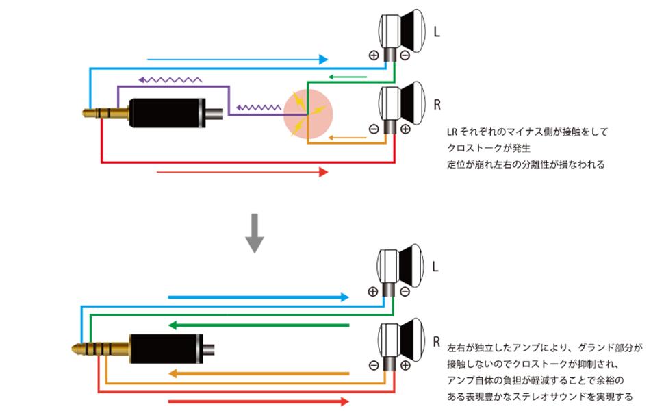 Acoustune HS1657CU 4.4リケーブル義侠セット Acoustune HS1657CU 4.4リケーブル義侠セット