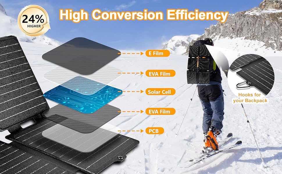 Hign Conversion Efficiency Solar Panel Charger