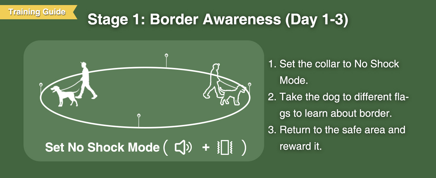 PATPET Invisible Fence for Dogs GPS Wireless Dog Fence