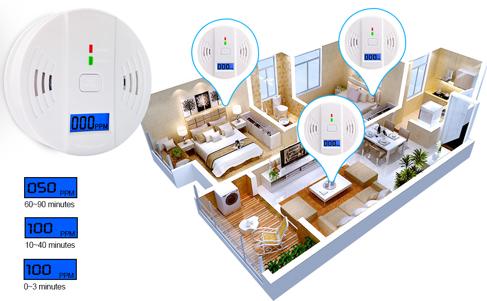 Carbon Monoxide Alarm,CO Alarm Detector Replaceable Batteries with LCD