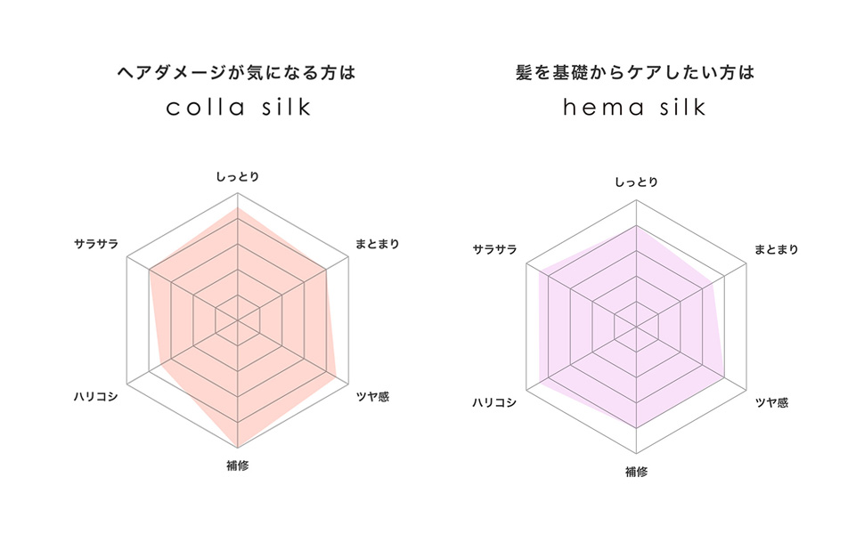チャート