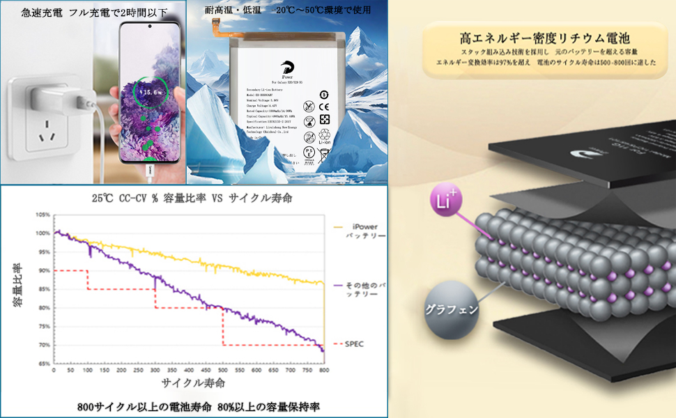 Amazon | iPower for Samsung Galaxy S20/S20 5G バッテリー交換