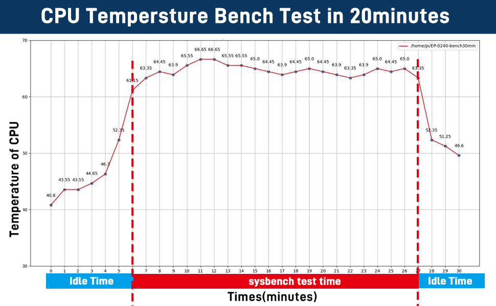 raspberry pi 5 poe hat