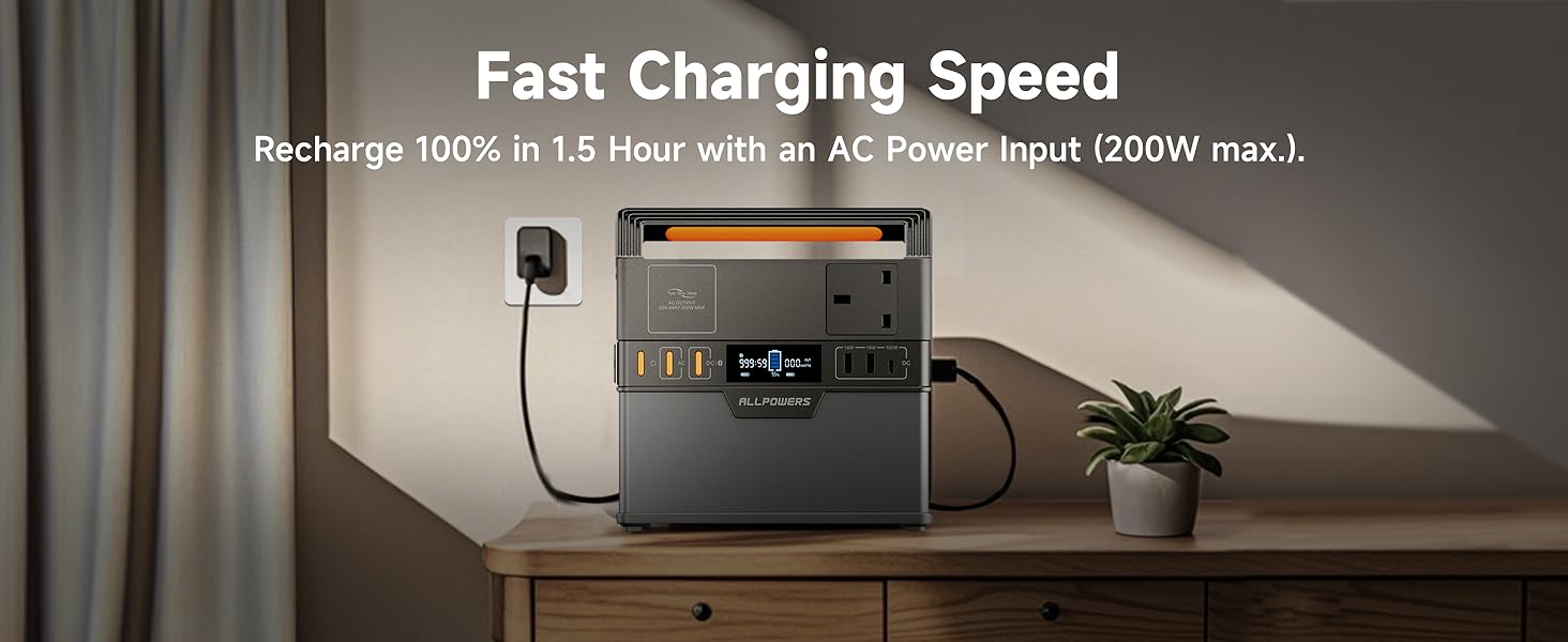Portable power station charging device plugged into wall outlet, displaying fast charging capabilities up to 100% in 1.5 hours at 1000W.