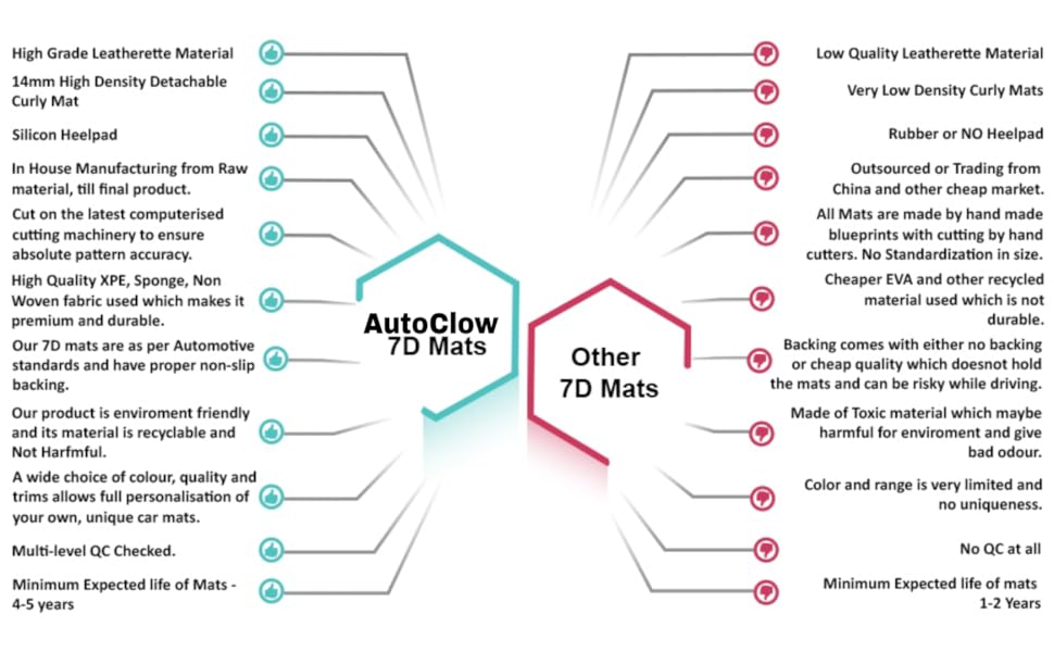 7dcarmat 7dfloormat 7dmat carmat carfloormat floormatforcar 7dmatforcar 7dfloormatforcar matforcar
