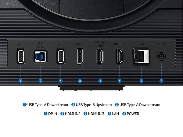 Ports and Slots