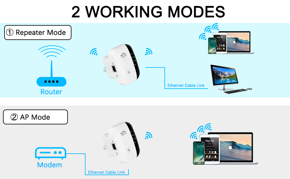 2 working modes