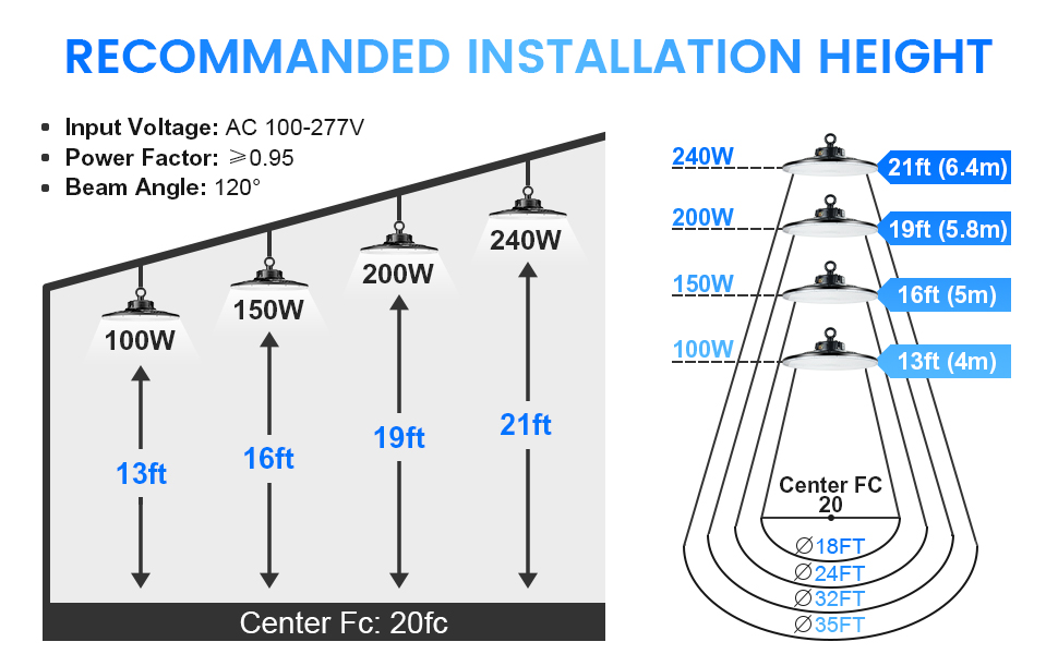 installation height