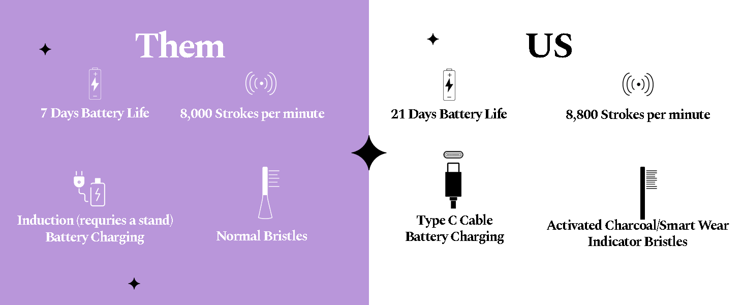 Oscillating Toothbrush